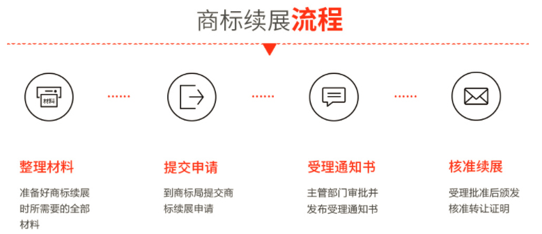 續展流程2.png