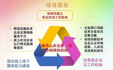 廣東省高企培育入庫最低獎30萬,最高獎300萬 廣東省高企培育入庫最低獎30萬,最高獎300萬
