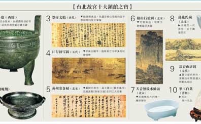 臺北故宮就著作權(quán)起訴北京故宮 臺北故宮就著作權(quán)起訴北京故宮