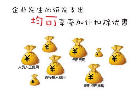企業(yè)研發(fā)費用加計扣除申報政策 企業(yè)研發(fā)費用加計扣除申報政策