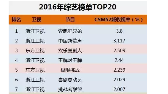 愛奇藝及runningman版權相關信息介紹 愛奇藝及runningman版權相關信息介紹