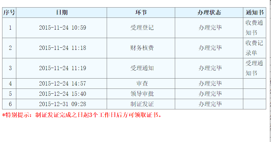軟件著作權(quán)登記狀態(tài)